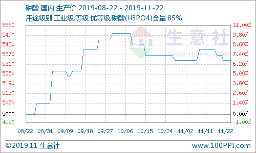 长沙平川化工科技有限公司,盐酸,磷酸,次氯酸钠,聚合氯化铝,硫酸铜,三氯化铁