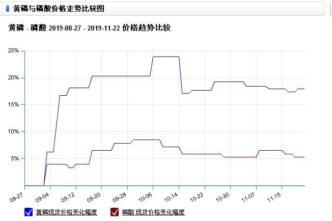 长沙平川化工科技有限公司,盐酸,磷酸,次氯酸钠,聚合氯化铝,硫酸铜,三氯化铁