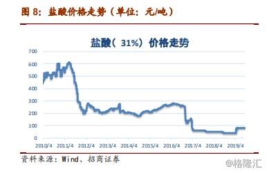 长沙平川化工科技有限公司,盐酸,磷酸,次氯酸钠,聚合氯化铝,硫酸铜,三氯化铁